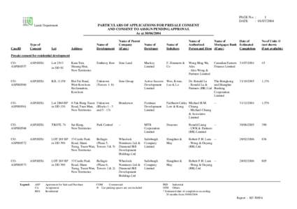 PARTICULARS OF APPLICATIONS FOR PRESALE CONSENT  AND CONSENT TO ASSIGN PENDING APPROVAL As at[removed]