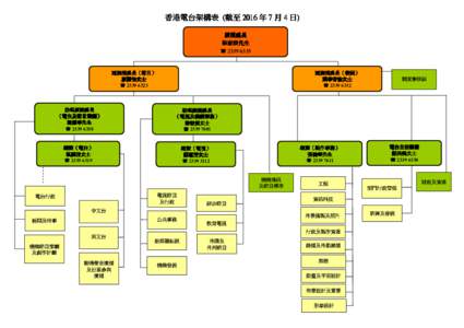 香港電台架構表 (截至  年 7 月 4 日) 廣播處長 梁家榮先生 梁家榮先生