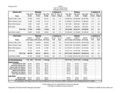 Maple Leaf / Lake Shore Limited / Adirondack / Empire Corridor / Hudson / Amtrak / SEPTA Regional Rail / Rail transportation in the United States / Transportation in the United States / Ethan Allen Express