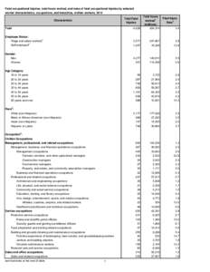 CFTB[removed]Fatal occupational injuries, total hours worked, and rates of fatal occupational injuries by selected worker characteristics, occupations, and industries, civilian workers, 2012