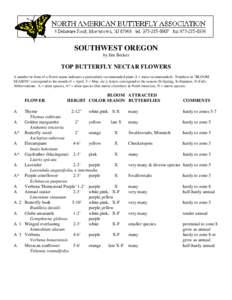 SOUTHWEST OREGON by Jim Becker TOP BUTTERFLY NECTAR FLOWERS A number in front of a flower name indicates a particularly recommended plant (1 = most recommended). Numbers in 