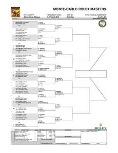 MONTE-CARLO ROLEX MASTERS STATUS 1  CITY, COUNTRY