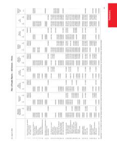 Government-sponsored enterprise / Flow of funds / Money market / Federal Reserve System / Debt / Debt levels and flows / Financial position of the United States / Economics / Economic indicators / Finance