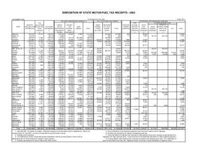 DISPOSITION OF STATE MOTOR-FUEL TAX RECEIPTS[removed]DECEMBER[removed]THOUSANDS OF DOLLARS) FOR STATE ADMINISTERED HIGHWAYS 4/