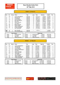 Race Results Oulton Park 23rd May 2015 ROUND 3 : 23rd MayPos