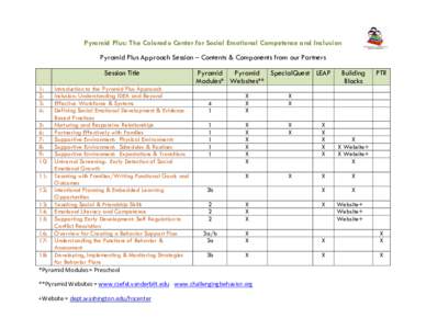 Microsoft Word - Pyramid Plus Approach _ breakdown