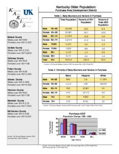 Kentucky Aging Research & Information Service