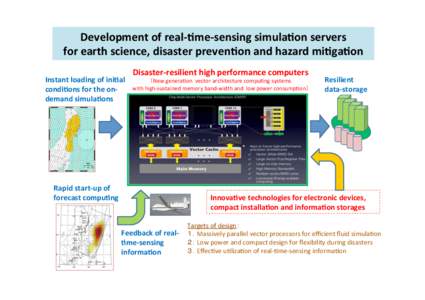 Development	
  of	
  real-­‐/me-­‐sensing	
  simula/on	
  servers	
   for	
  earth	
  science,	
  disaster	
  preven/on	
  and	
  hazard	
  mi/ga/on	
   Instant	
  loading	
  of	
  ini/al	
   condi