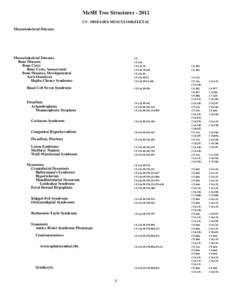 MeSH Tree Structures[removed]C5 - DISEASES-MUSCULOSKELETAL Musculoskeletal Diseases Musculoskeletal Diseases Bone Diseases