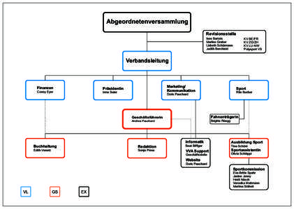 Abgeordnetenversammlung Revisionsstelle Ines Bartels Marlies Graber Lisbeth Schürmann Judith Berchtold