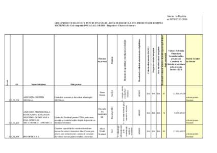 Anexa la Decizia nrRezultatul verificării administrative/eligibilitate  Criteriu eliminatoriu (DA/NU)