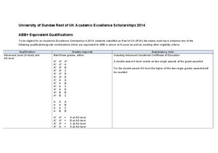 University of Dundee Rest of UK Academic Excellence Scholarships 2014 ABB+ Equivalent Qualifications To be eligible for an Academic Excellence Scholarship in 2014, students classified as Rest of UK (RUK) fee status must 