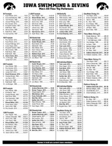 IOWA SWIMMING & DIVING Men’s All-Time Top Performers 50 Freestyle  1,650 Freestyle