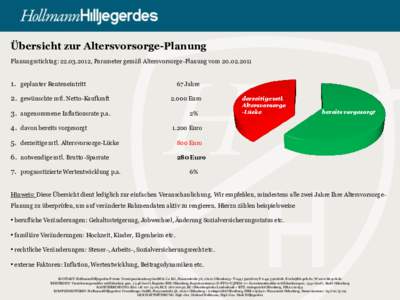 Übersicht zur Altersvorsorge-Planung Planungsstichtag: , Parameter gemäß Altersvorsorge-Planung vomgeplanter Renteneintritt 2. gewünschte mtl. Netto-Kaufkraft