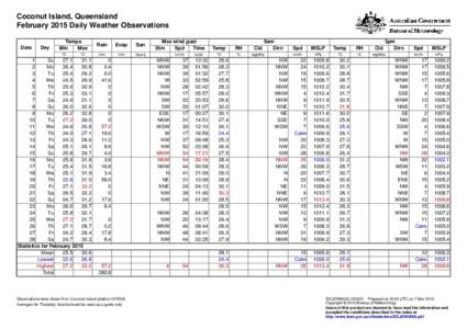 Coconut Island, Queensland February 2015 Daily Weather Observations Date Day