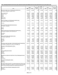 Maryland census statistical areas / Table of United States Metropolitan Statistical Areas / Geography of the United States / Metropolitan Statistical Areas of New Jersey / Hagerstown /  Maryland