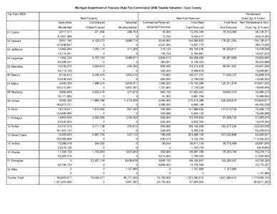 Michigan Department of Treasury State Tax Commission 2009 Taxable Valuation - Cass County Tax Year 2009 Homestead Real Property Agriculture