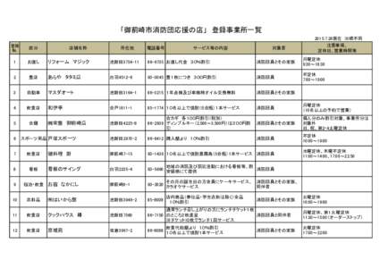 「御前崎市消防団応援の店」　登録事業所一覧 現在　※順不同　　　 登録 №  区分