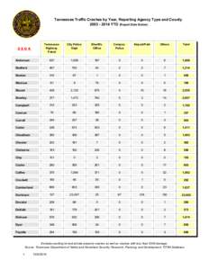 Tennessee Traffic Crashes by Year, Reporting Agency Type and County[removed]YTD (Report Date Below) Tennessee Highway Patrol