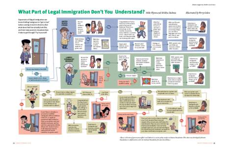 Reason magazine, October 2008 Issue  What Part of Legal Immigration Don’t You Understand? Mike Flynn and Shikha Dalmia Opponents of illegal immigration are fond of telling foreigners to “get in line” before coming 