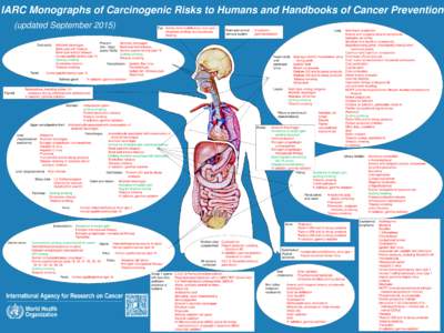 IARC Monographs of Carcinogenic Risks to Humans and Handbooks of Cancer Prevention (updated SeptemberEye Human immunodeficiency virus type 1 Ultraviolet-emitting tanning devices Welding