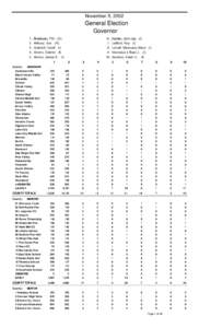 November 5, 2002  General Election Governor 1 . Bredesen, Phil - (D) 2 . Hilleary, Van - (R)