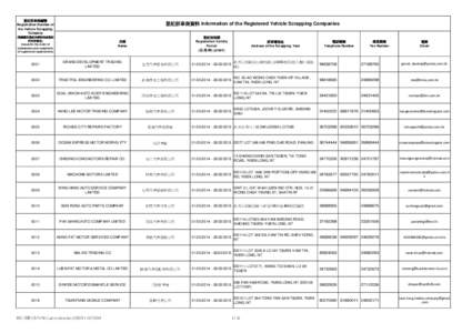 List_of_Registered_Vehicle_Scrapping_Companies_11_July_2014.xlsx