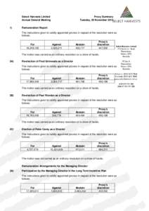 Select Harvests Limited Annual General Meeting 1) Proxy Summary Tuesday, 20 November 2012