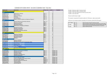 CORVINUS ISP COURSE OFFERACADEMIC YEAR - FALL 2013 Course code Course title BA in Business and Management Year 1