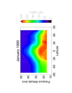 Pressure Altitude (km[removed]