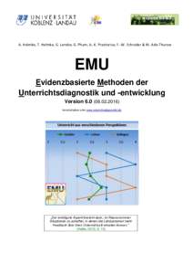 A. Helmke, T. Helmke, G. Lenske, G. Pham, A.-K. Praetorius, F.-W. Schrader & M. Ade-Thurow  EMU Evidenzbasierte Methoden der Unterrichtsdiagnostik und -entwicklung Version)