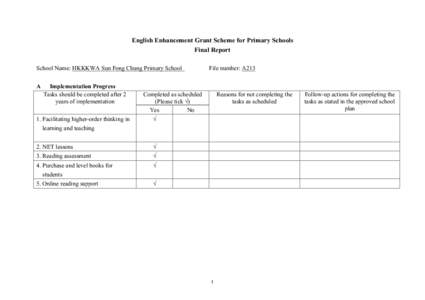 English Enhancement Grant Scheme for Primary Schools Final Report School Name: HKKKWA Sun Fong Chung Primary School A  Implementation Progress