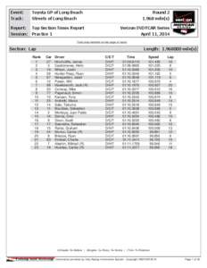 Session - Top Section Times