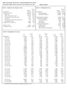 2000 Census Summary File One (SF1) - Maryland Population Characteristics Maryland 2002 Legislative Disticts as Ordered by Court of Appeals, June 21, [removed]Table P1 : Population by Race, Hispanic or Latino  District 21 T