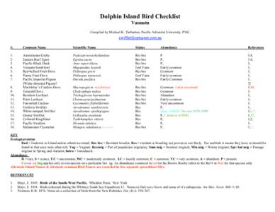 Dolphin Island Bird Checklist Vanuatu Compiled by Michael K. Tarburton, Pacific Adventist University, PNG. #.