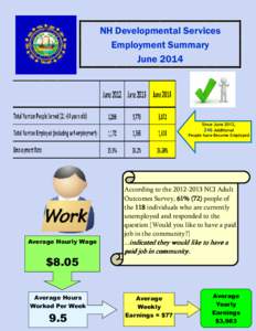 NH Developmental Services Employment Summary June 2014 Since June 2012, 246 Additional