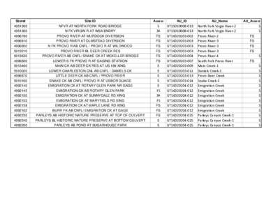 2010 IR E coli Assessment Results.xls