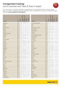 Consignment tracking List of countries with Track & Trace in Export •  Algeria