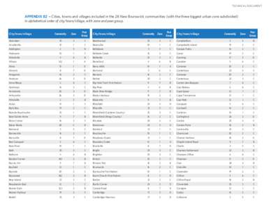 appendicies tables - English