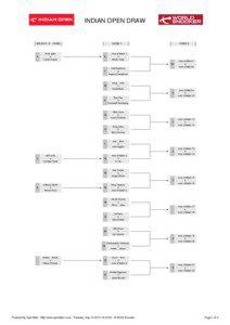 INDIAN OPEN DRAW  1