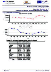 Europass website activity report 2014 State of play: December 2014 Europass CVs, Language Passports completed online during 2014 ECVs, ELPs completed online during[removed]Europass CVs and Language Passports completed onli