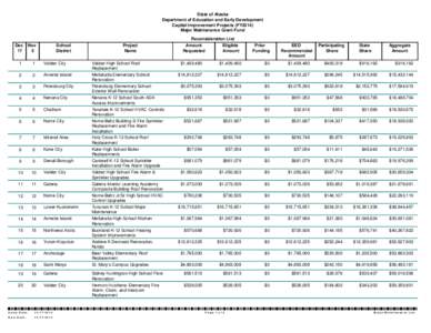 State of Alaska Department of Education and Early Development Capital Improvement Projects (FY2014) Major Maintenance Grant Fund  Dec