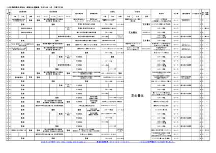 （公財）静岡県体育協会　草薙総合運動場　平成26年　6月　行事予定表 日 硬式野球場  曜