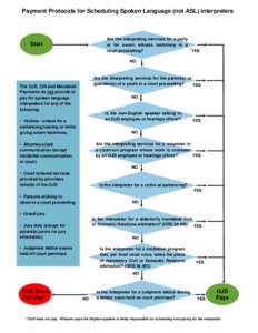 Payment Protocols for Scheduling Spoken Language (not ASL) Interpreters  Are the interpreting services for a party or for sworn witness testimony in a court proceeding? YES