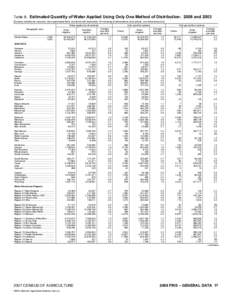 2007 Census of Agriculture Farm and Ranch Irrigation Survey[removed]2009