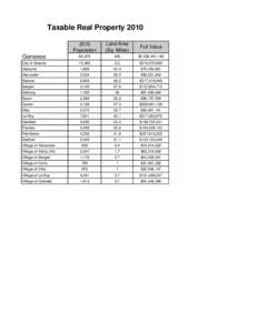 Taxable Real PropertyPopulation Land Area (Sq. Miles)