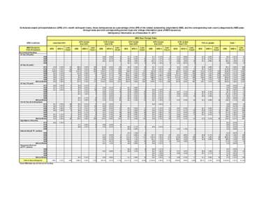 MBS Passthrough Rates as of December 31, 2011