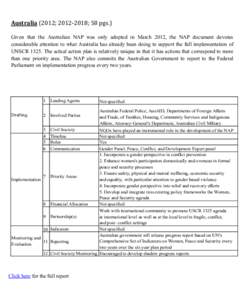Australia (2012; [removed]; 58 pgs.) Given that the Australian NAP was only adopted in March 2012, the NAP document devotes considerable attention to what Australia has already been doing to support the full implementati