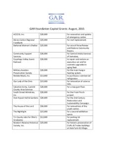 GAR Foundation Capital Grants: August, 2015 ACCESS, Inc. $20,000  Akron-Canton Regional