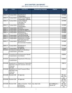 2010 CHAPTER LAW REPORT 2009 Special Session B and 2010 Regular Session Chapter Law  Subject